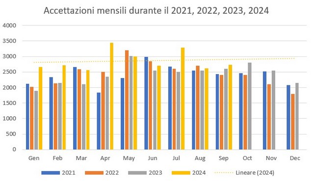 ACCETTAZZIONI MENSILI.jpg (47 KB)